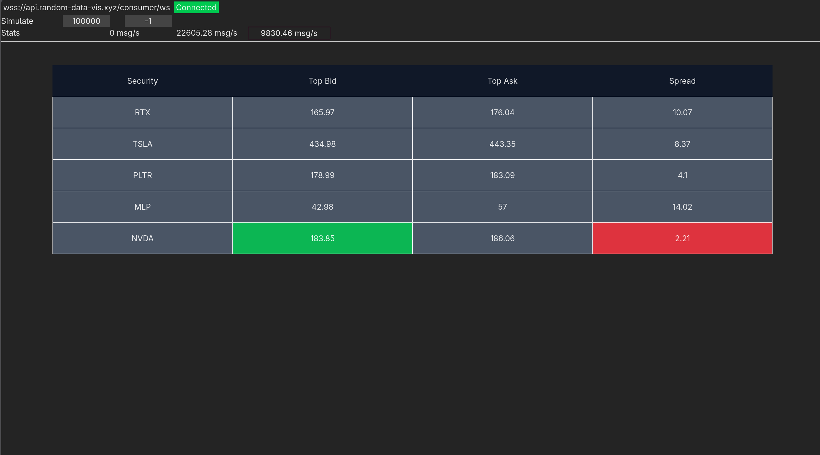 Order Book Sim
